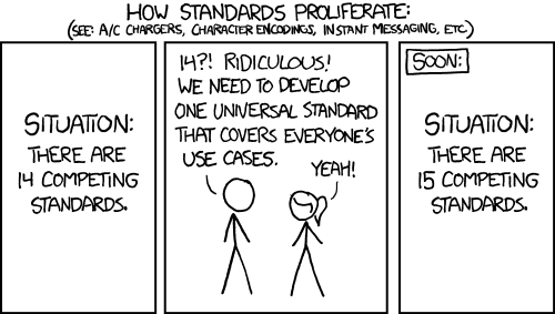 Image credit: https://imgs.xkcd.com/comics/standards.png