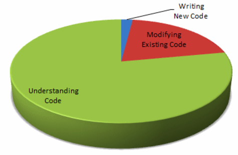 Image credit: https://blog.codinghorror.com/content/images/uploads/2006/09/6a0120a85dcdae970b0120a86d7477970b-pi.png