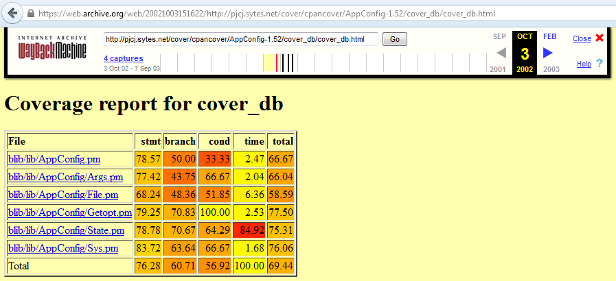 Image credit: https://web.archive.org/web/20021003151622/http://pjcj.sytes.net/cover/cpancover/AppConfig-1.52/cover_db/cover_db.html